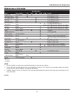 Preview for 19 page of Powerex SED1007 User Manual