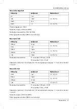 Preview for 59 page of Powerfix Profi PDM 250 A2 User Manual And Service Information