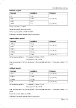 Preview for 77 page of Powerfix Profi PDM 250 A2 User Manual And Service Information