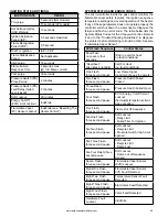 Preview for 55 page of PowerFlex POWER VENTED GAS Models Installation And Operating Manual