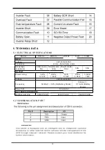 Preview for 14 page of PowerGuard UQ11-RM User Manual