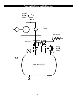 Preview for 9 page of Powerhorse M46851C Installation, Operation And Maintenance Manual