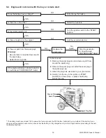 Preview for 39 page of Powerhouse PH4000Ri/E Owner'S Manual