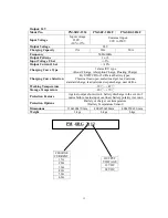 Preview for 14 page of PowerMaster PM-SBC-1524 User Manual