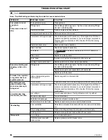 Preview for 18 page of Powermate 200-2140 Operator'S Manual