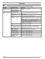 Preview for 21 page of Powermate 200-2140 Operator'S Manual