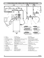 Preview for 10 page of Powermate 200-2143 Operator'S Manual