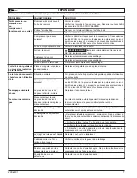 Preview for 17 page of Powermate 200-2401 Operator'S & Parts Manual