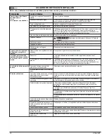 Preview for 18 page of Powermate 200-2401 Operator'S & Parts Manual