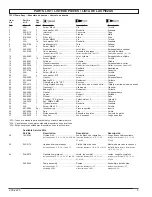 Preview for 5 page of Powermate 200-2425 Parts Manual