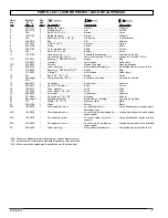 Preview for 3 page of Powermate 200-2454 Parts Manual