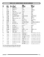 Preview for 3 page of Powermate 200-2504 Parts Manual