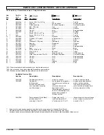 Preview for 5 page of Powermate 200-2504 Parts Manual