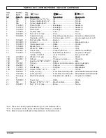 Preview for 3 page of Powermate PA0601512 Parts Manual