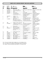 Preview for 5 page of Powermate PA0601512 Parts Manual