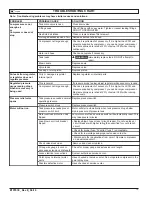 Preview for 15 page of Powermate PLB1582019 Operator'S & Parts Manual