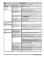 Preview for 16 page of Powermate PLB1582019 Operator'S & Parts Manual