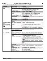 Preview for 17 page of Powermate PLB1582019 Operator'S & Parts Manual