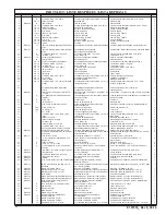 Preview for 20 page of Powermate PLB1582019 Operator'S & Parts Manual