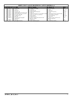 Preview for 21 page of Powermate PLB1582019 Operator'S & Parts Manual