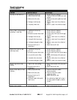 Preview for 17 page of Powermate PLS20825 Operator'S Manual