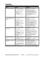 Preview for 37 page of Powermate PLS20825 Operator'S Manual