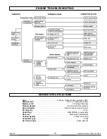 Preview for 13 page of Powermate PMC103007 Operator'S Manual