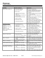 Preview for 45 page of Powermate PWFTA17322 Operator'S Manual