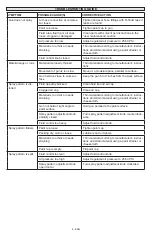 Preview for 6 page of Powermate PX 010-0014SP Instruction Manual