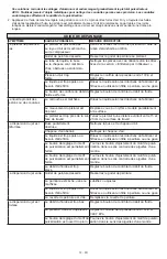 Preview for 12 page of Powermate PX 010-0014SP Instruction Manual