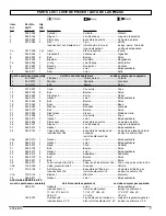 Preview for 5 page of Powermate V5048059 Parts Manual