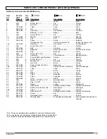 Preview for 7 page of Powermate V5048059 Parts Manual