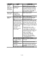 Preview for 18 page of Powermate VX SAC22HPP Owner'S Manual