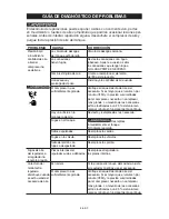 Preview for 38 page of Powermate VX SAC22HPP Owner'S Manual