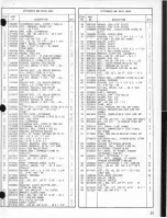 Preview for 21 page of Powermatic 100 Maintenance Instructions And Parts List