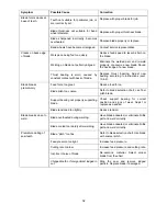 Preview for 32 page of Powermatic 1791257B Operating Instructions And Parts Manual