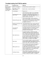 Preview for 24 page of Powermatic 1791305 Operating Instructions And Parts Manual