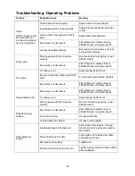 Preview for 22 page of Powermatic 209-1 Operating Instructions And Parts Manual