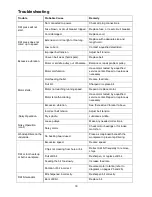 Preview for 18 page of Powermatic 2800 Operating Instructions And Parts Manual