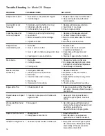 Preview for 14 page of Powermatic 29 Instruction Manual & Parts List