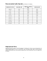 Preview for 30 page of Powermatic 3520B Operating Instructions And Parts Manual