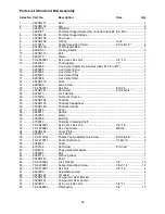 Preview for 35 page of Powermatic 3520B Operating Instructions And Parts Manual