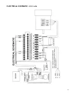 Preview for 17 page of Powermatic 4224 Operating Instructions And Parts Manual