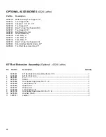 Preview for 24 page of Powermatic 4224 Operating Instructions And Parts Manual