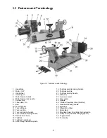 Preview for 9 page of Powermatic PM2014 Operating Instructions And Parts Manual