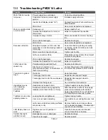 Preview for 25 page of Powermatic PM2014 Operating Instructions And Parts Manual