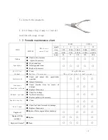 Preview for 10 page of PowerMax 500 Rough-Rider Maintenance Manual