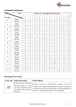 Preview for 13 page of PowerMax TAC-585 User Manual