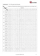 Preview for 17 page of PowerMax TDA-230 User Manual