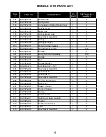 Preview for 6 page of Powernail 15FS Operation And Maintenance Manual